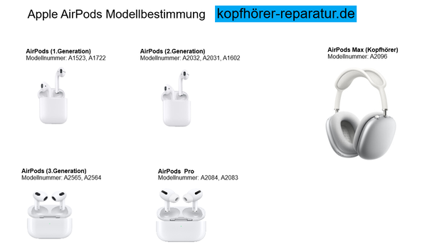 Apple airpods Modelbestimmung