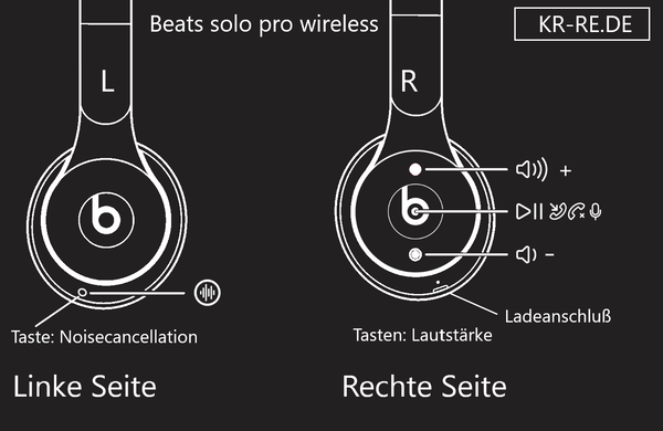 beats solo pro wireless Bedienung