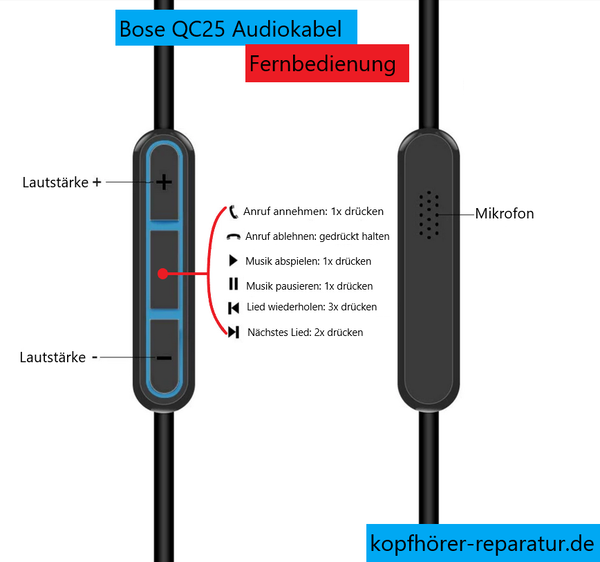 Bose QC25 Audiokabel mit Fernbedienung