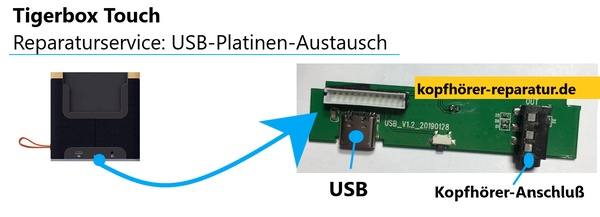 Tigerbox Touch: USB-Platinen-Austausch