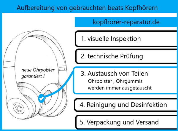 beats generalüberholt